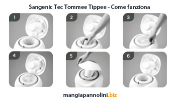 Tommee Tippee Sangenic Tec come si usa