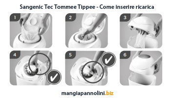 Tommee Tippee Sangenic Tec come inserire sacchetto ricarica
